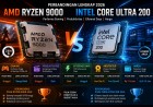 Panduan Memilih Processor 2026: Tips Lengkap Sebelum Membeli CPU untuk PC Anda