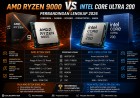 AMD Ryzen 9000 vs Intel Core Ultra 200 (2026): Perbandingan Lengkap