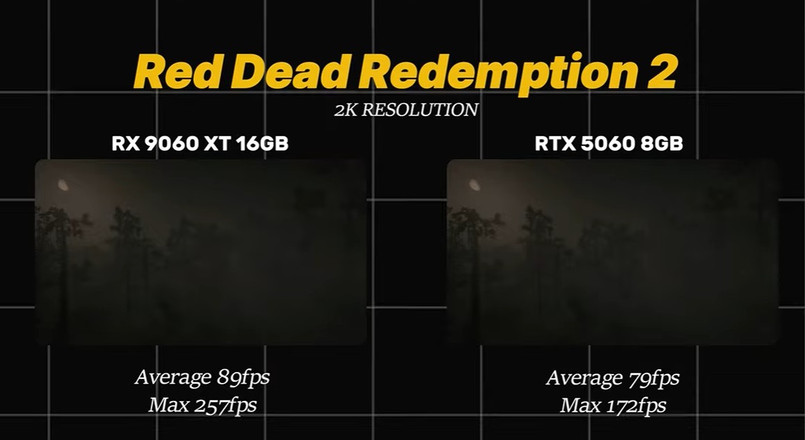 Duel Panas RX 9060 XT 16 GB vs RTX 5060 8 GB: Mana yang Lebih Worth It?